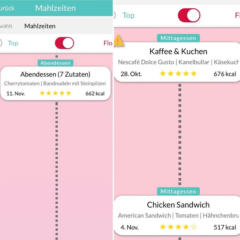 Mahlzeiten im Vergleich