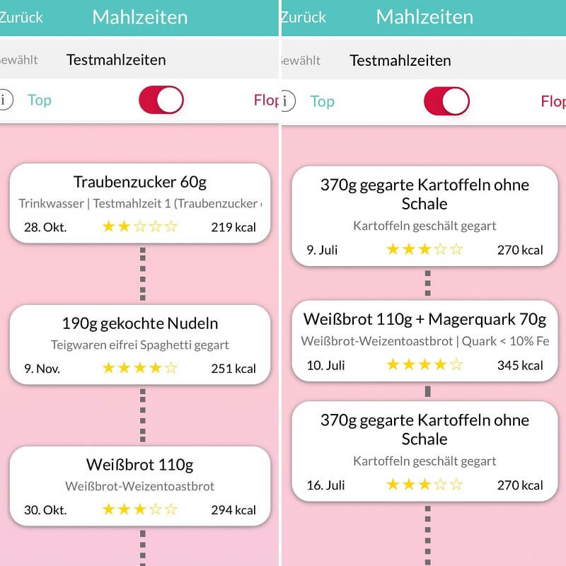 Testmahlzeiten im Vergleich