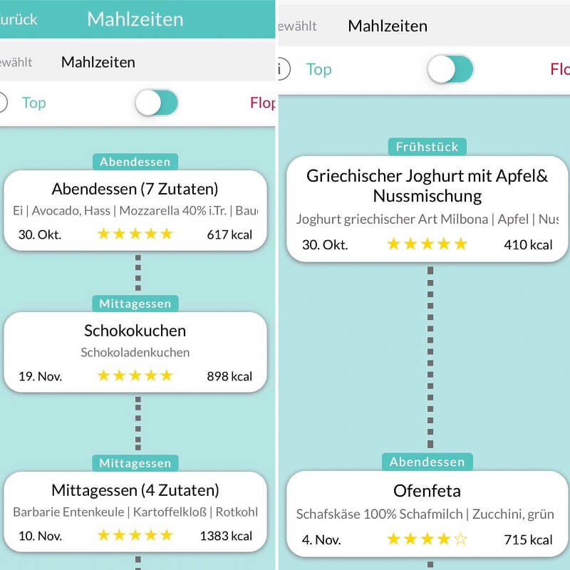 Mahlzeiten im Vergleich